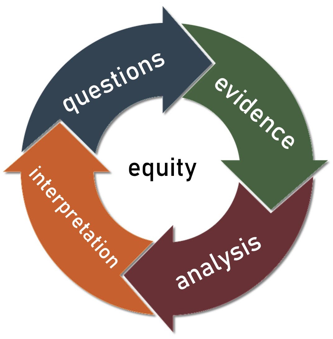 Inquiry Instruction Model