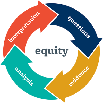 Inquiry Model