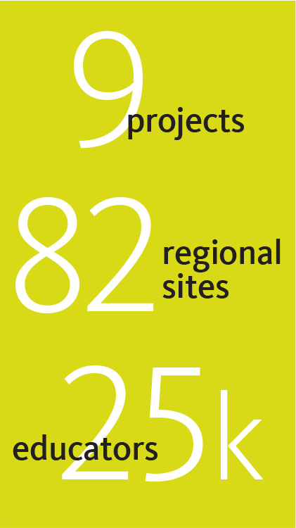 9 projects, 82 regional sites, 25k educators